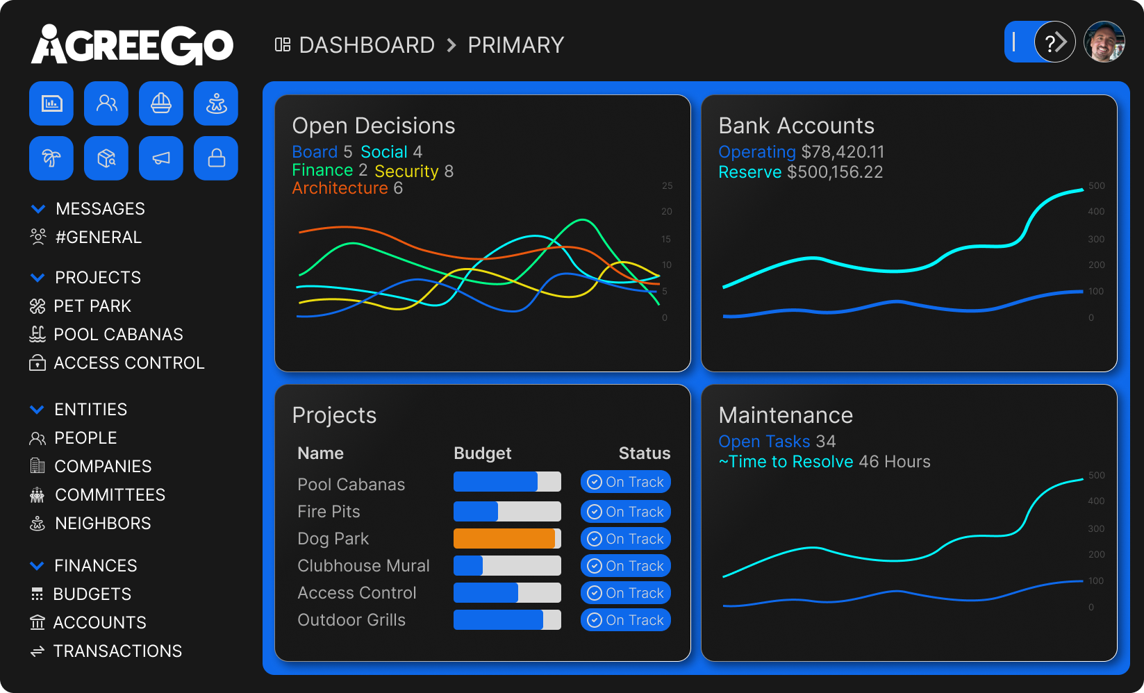 AgreeGo dashboard interface displaying an intuitive overview of community decisions, bank accounts, project budgets, and maintenance tasks, designed to streamline management and foster community-driven success